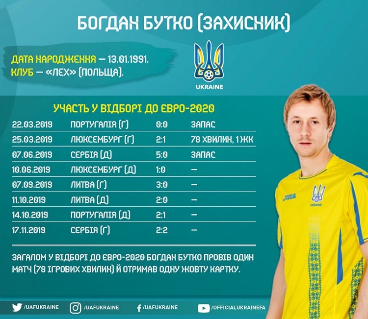 Кадри збірної України в циклі Євро-2020: Богдан Бутко