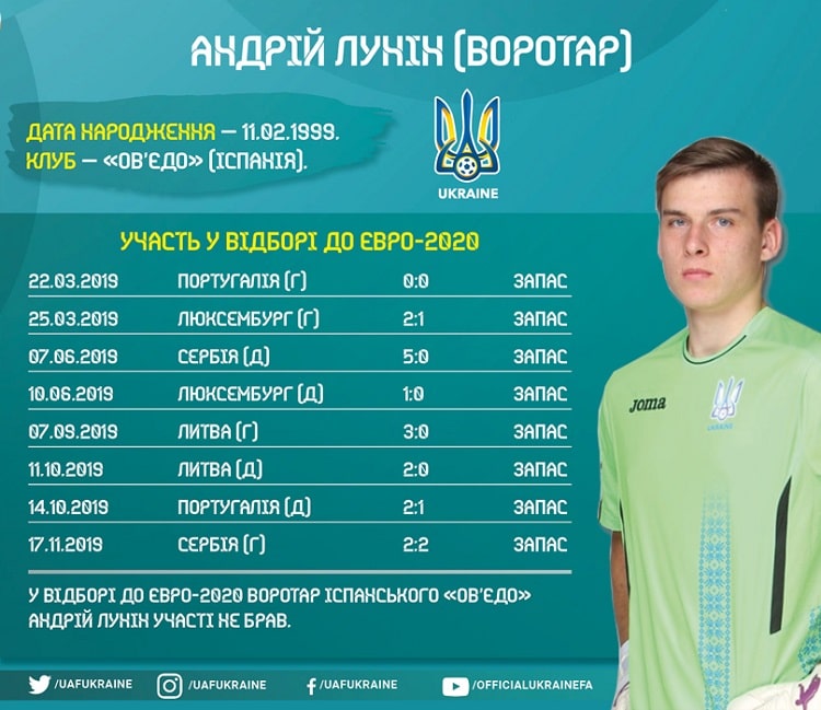 Кадри збірної України в циклі Євро-2020: Андрій Лунін