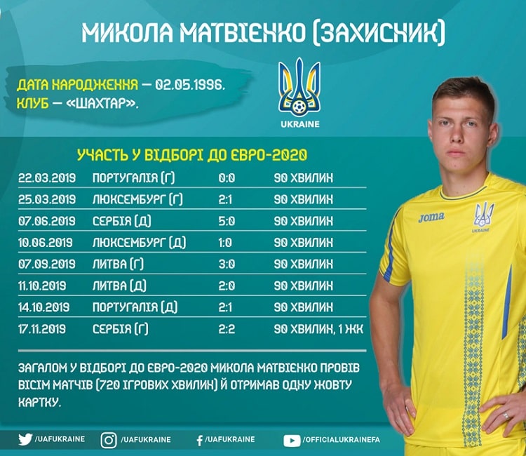 Кадри збірної України в циклі Євро-2020: Микола Матвієнко