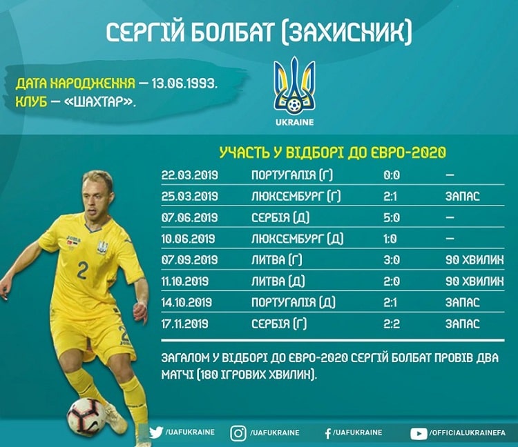 Кадри збірної України в циклі Євро-2020: Сергій Болбат