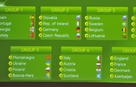 U-19: збірна України дізналася суперників в еліт-раунді Євро-2015