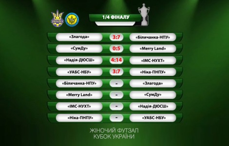 Відбулись перші чвертьфінальні матчі Кубку України з футзалу серед жіночих команд