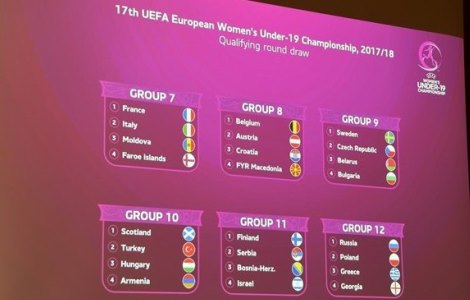 Жіноча молодіжна збірна України дізналася суперників у відборі ЧЄ-2018