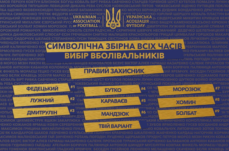 GOAT team of Ukraine: choose a right back!