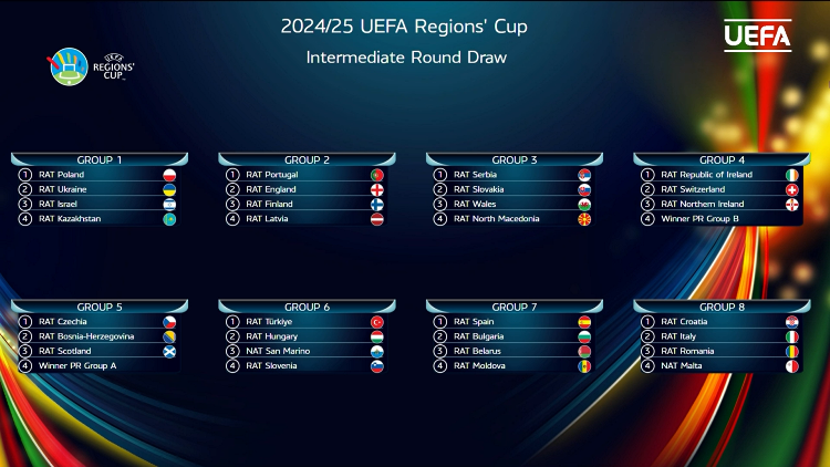 UEFA Cup of Regions-2024/2025: the draw determined Ukraine's rivals in the  intermediate round - Official site of the Ukrainian Football Association