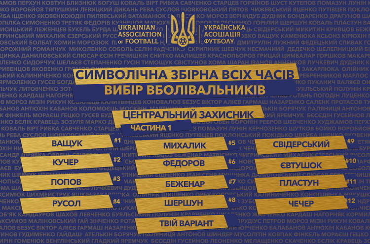 Символічна збірна України всіх часів: обираємо центрального захисника (частина 1)!