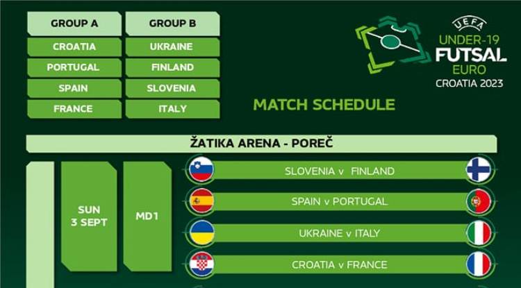 Євро-2023 з футзалу (U-19): визначився календар фінального турніру за участю збірної України