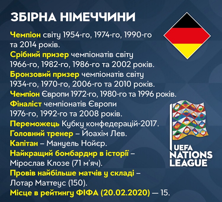 GERMANY DEUTSCHLAND 2020 Officia program UEFA Nations League 2020//2021 UKRAINE