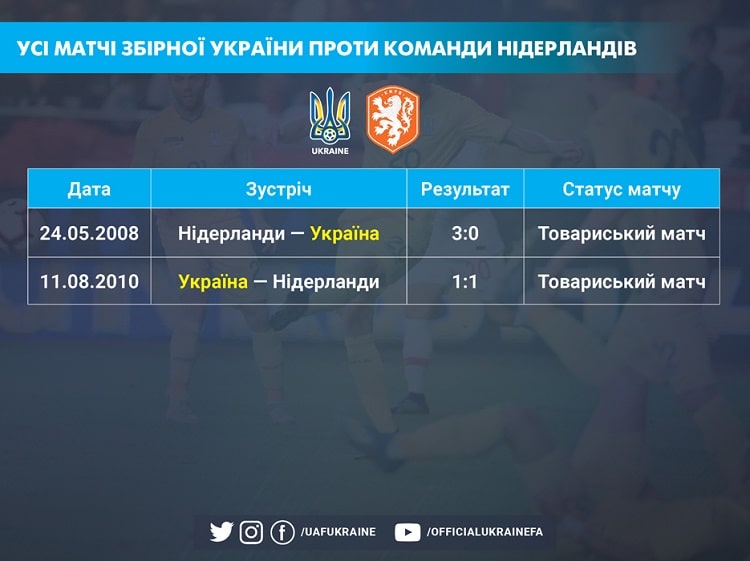 Euro 2020. This will be the first official meeting of the Ukrainian national team with the Netherlands