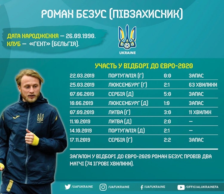 Кадри збірної України в циклі Євро-2020: Роман Безус