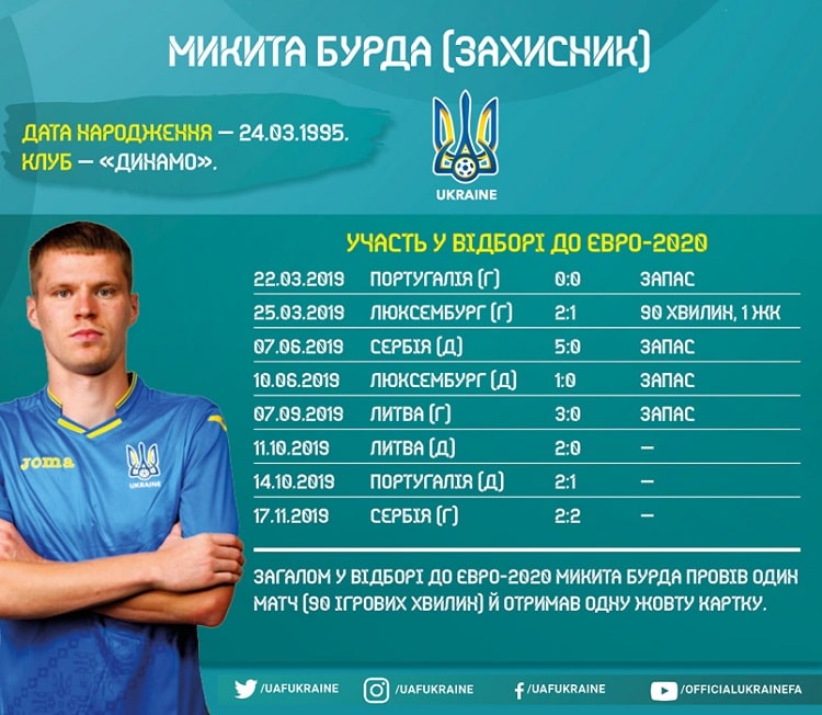 Кадри збірної України в циклі Євро-2020: Микита Бурда