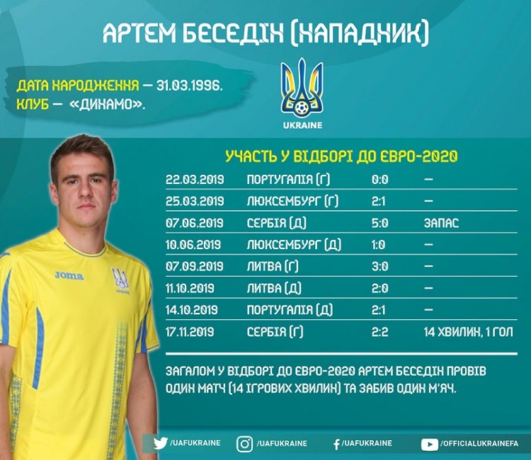 Кадри збірної України в циклі Євро-2020: Артем Бєсєдін