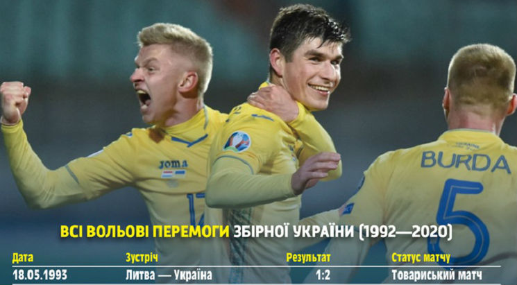 Профайл збірної України: всі вольові перемоги синьо-жовтих в історії