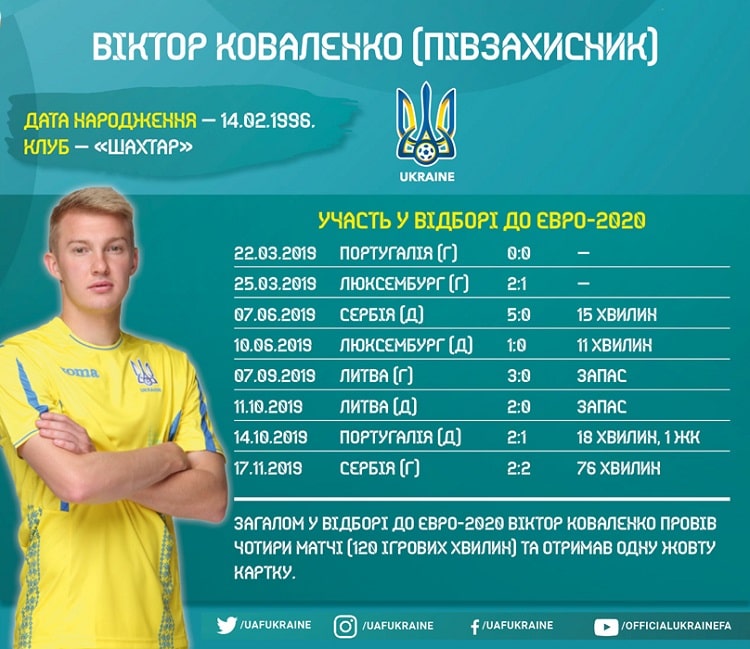 Кадри збірної України в циклі Євро-2020: Віктор Коваленко