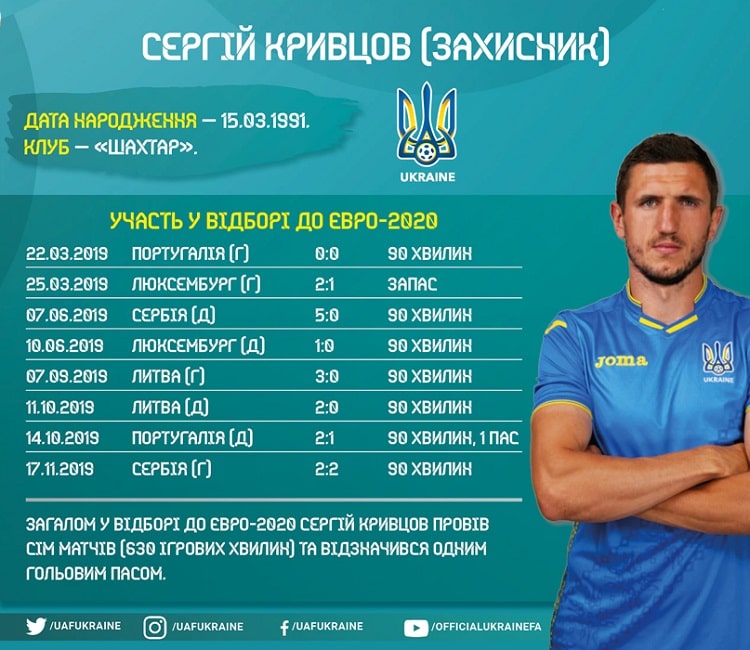 Кадри збірної України в циклі Євро-2020: Сергій Кривцов
