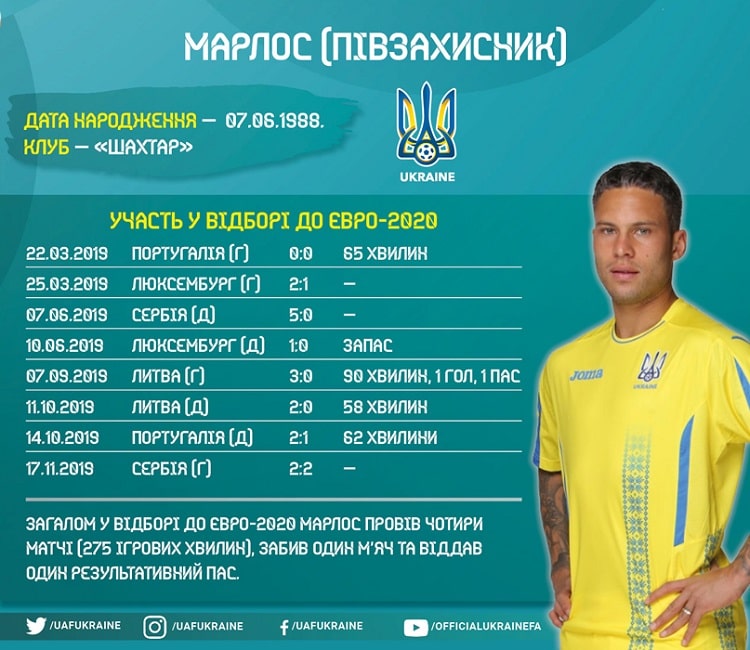 Кадри збірної України в циклі Євро-2020: Марлос