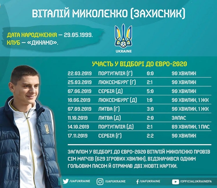Кадри збірної України в циклі Євро-2020: Віталій Миколенко