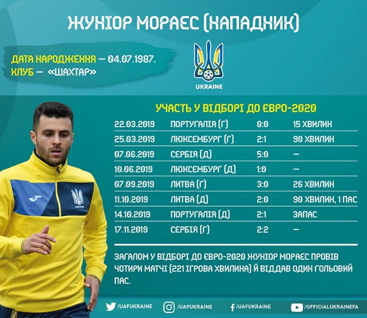 Кадри збірної України в циклі Євро-2020: Жуніор Мораес