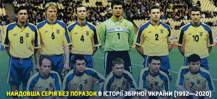 Профайл збірної України: найдовша в історії національної команди серія без поразок