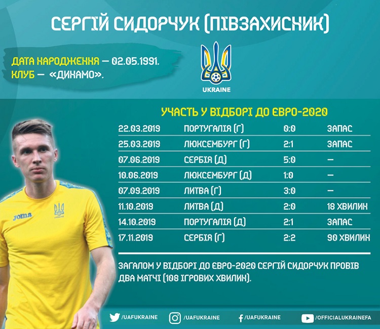 Кадри збірної України в циклі Євро-2020: Сергій Сидорчук