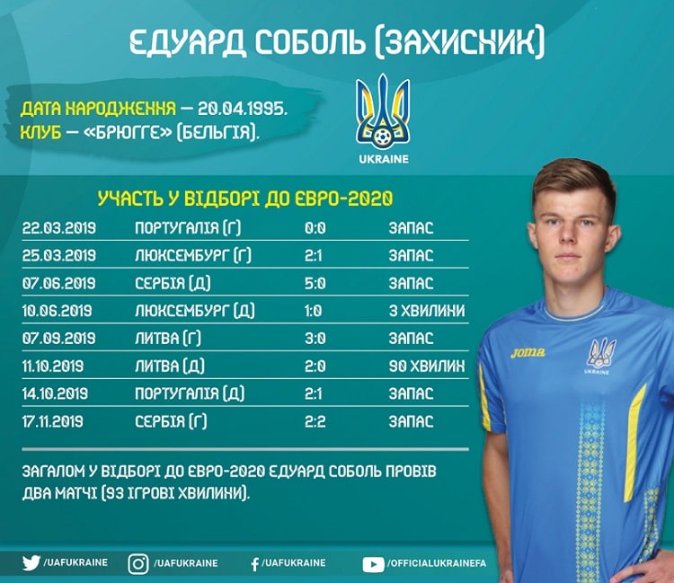 Кадри збірної України в циклі Євро-2020: Едуард Соболь