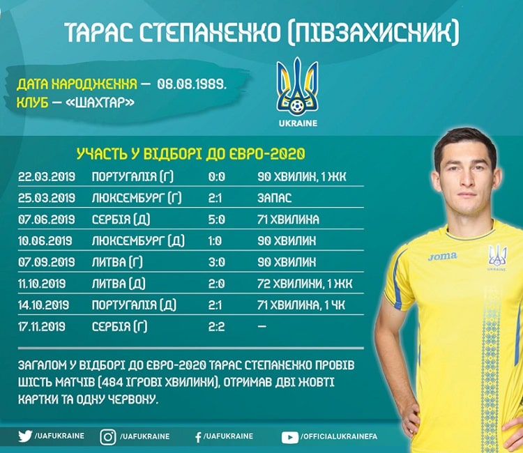 Кадри збірної України в циклі Євро-2020: Тарас Степаненко
