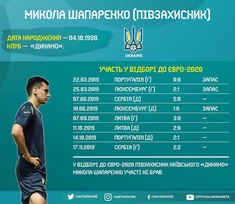 Кадри збірної України в циклі Євро-2020: Микола Шапаренко