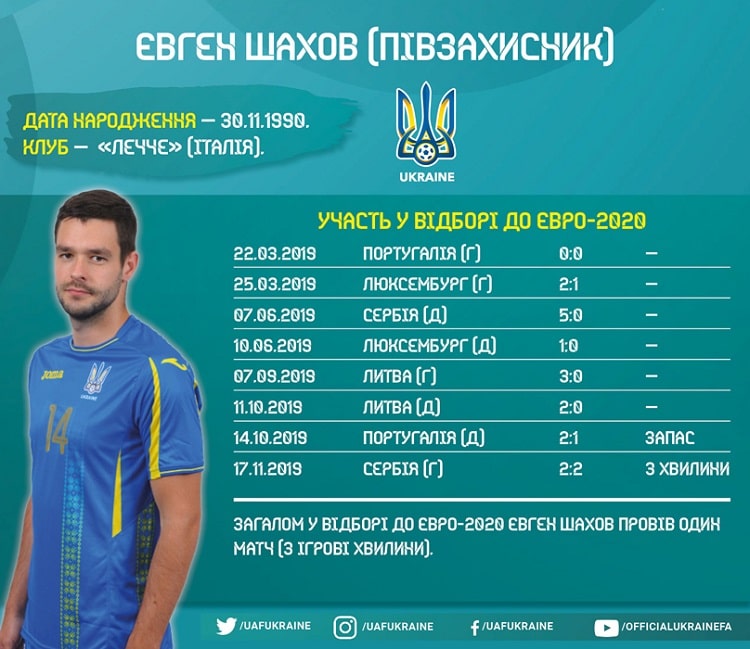 Кадри збірної України в циклі Євро-2020: Євген Шахов