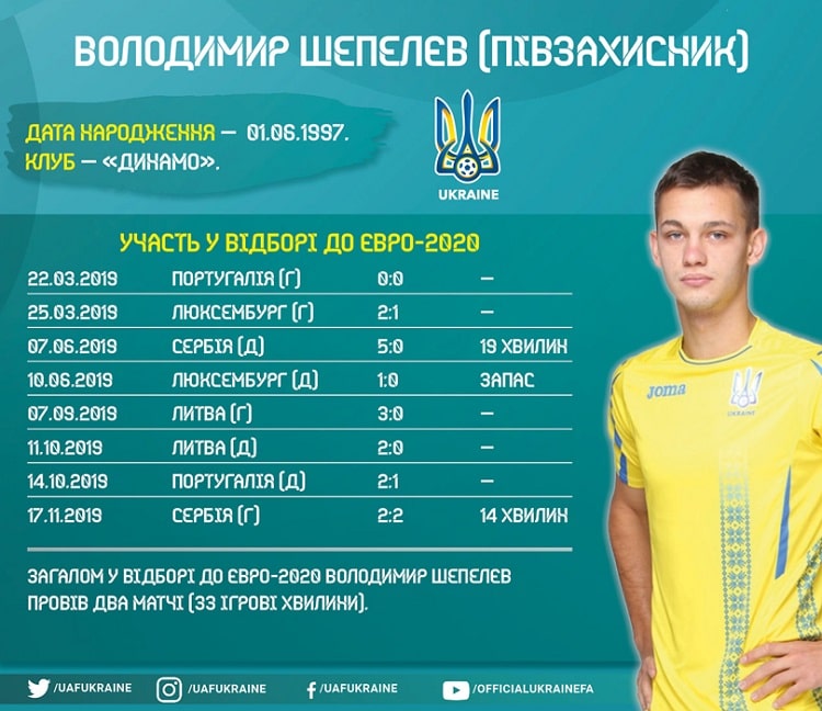 Кадри збірної України в циклі Євро-2020: Володимир Шепелєв