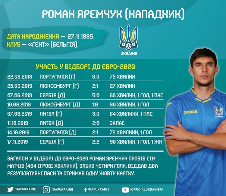 Кадри збірної України в циклі Євро-2020: Роман Яремчук