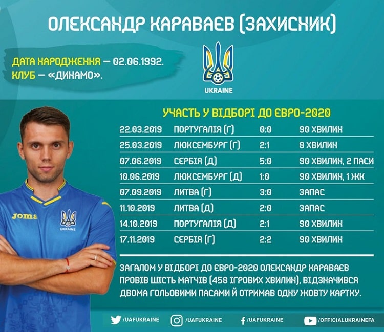 Кадри збірної України в циклі Євро-2020: Олександр Караваєв
