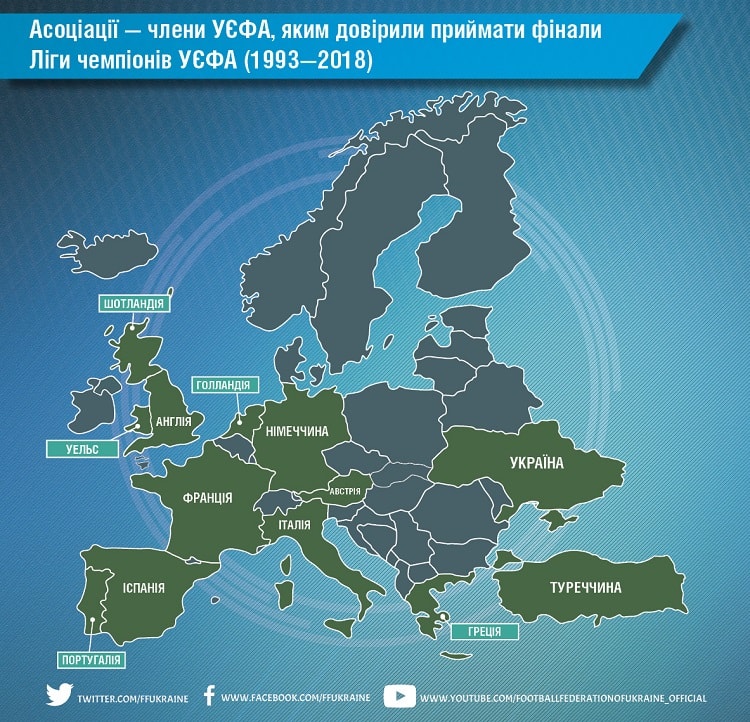 Україна — 14-й член УЄФА, якому довірено провести фінал Ліги чемпіонів!