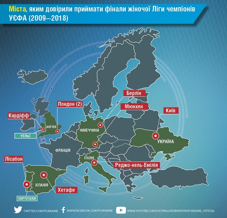 Київ — восьме місто, якому довірили проведення фіналу жіночої Ліги чемпіонів УЄФА
