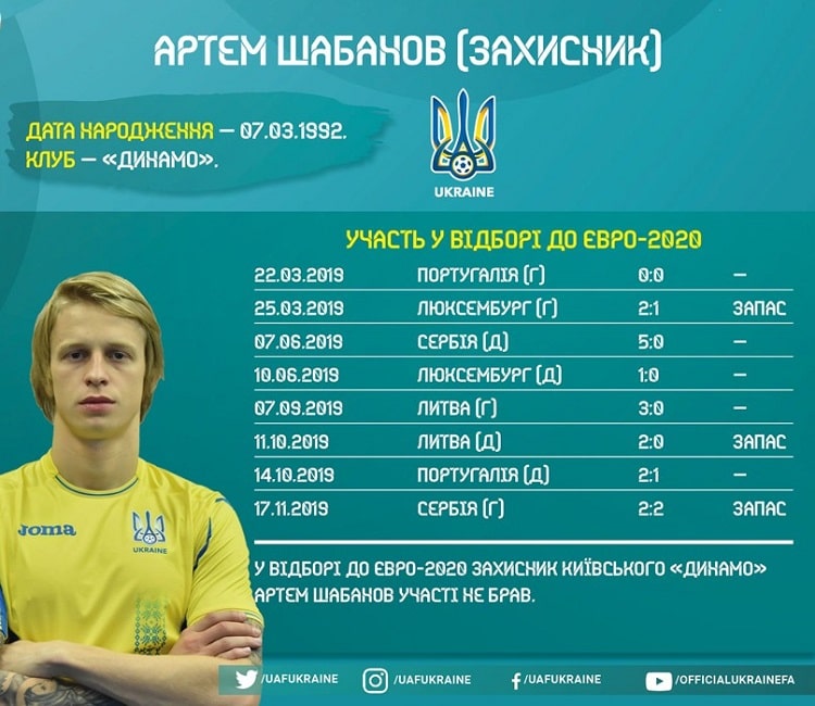 Кадри збірної України в циклі Євро-2020: Артем Шабанов