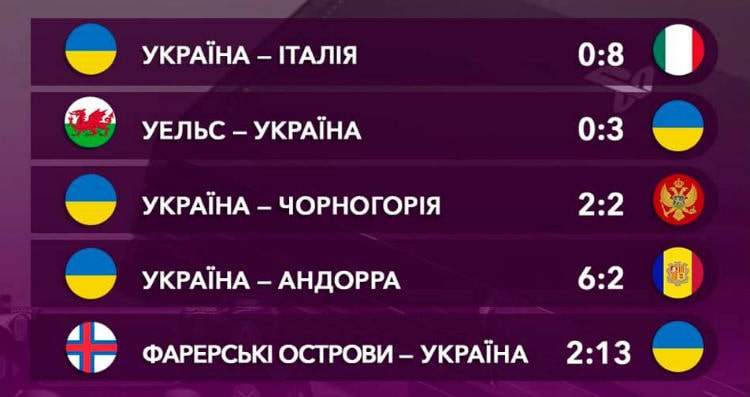 Менеджер збірної України з кіберфутболу: «Трохи не пощастило в матчі із Чорногорією»