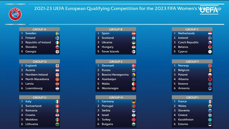 European Championship final groups drawn: Italy in Group D with Norway,  Switzerland and France