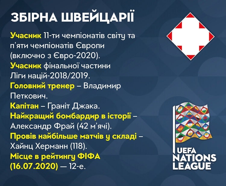 Nations League 2020/2021. Encounters with Switzerland: hero Shovkovskyi and goals by Yarmolenko and Konoplyanka