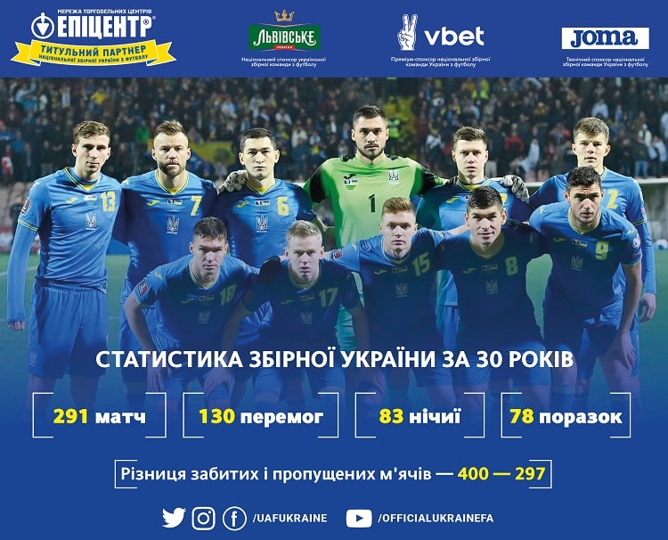 Birthday of the national team of Ukraine: 30 years behind