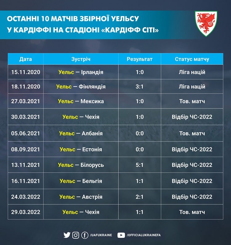 Cardiff City English Championship Standings