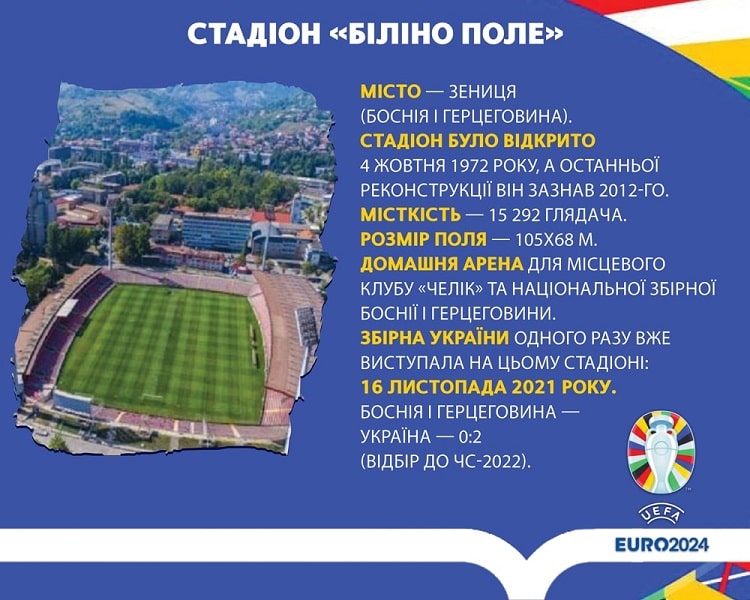 Плей-оф відбору Євро-2024. Зінченко та Довбик добре знають, як забивати м’ячі на стадіоні «Біліно Поле» в Зениці