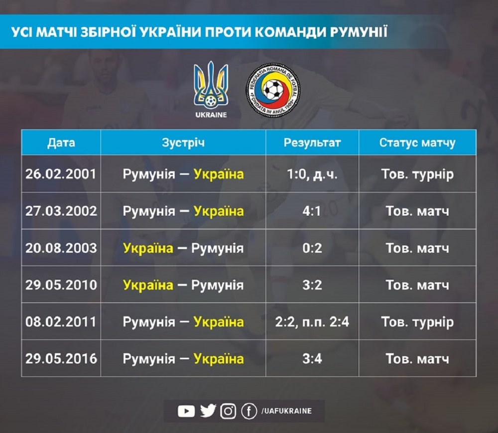 Євро-2024. Для Олександра Зінченка матч із Румунією матиме дуже приємний підтекст